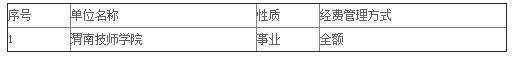 QQ截图20190605221629.jpg QQ截图20190605221629.jpg