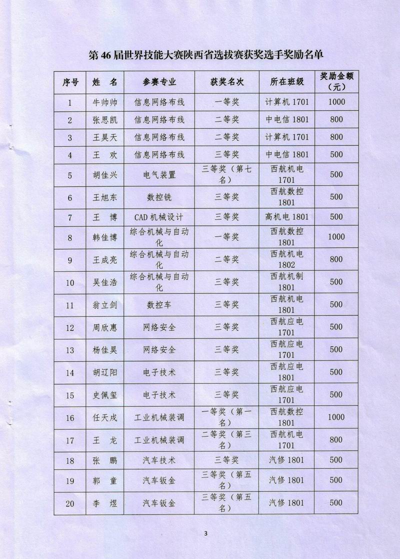 10������46�����缼�ܴ�������ʡѡ������ѡ�ֽ�������.jpg
