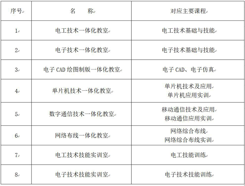 电信�?.jpg 电信�?.jpg